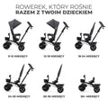 Kinderkraft, Aveo, rowerek trójkołowy, Malachite Grey