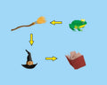 Smart Games, Magiczny Las, gra logiczna