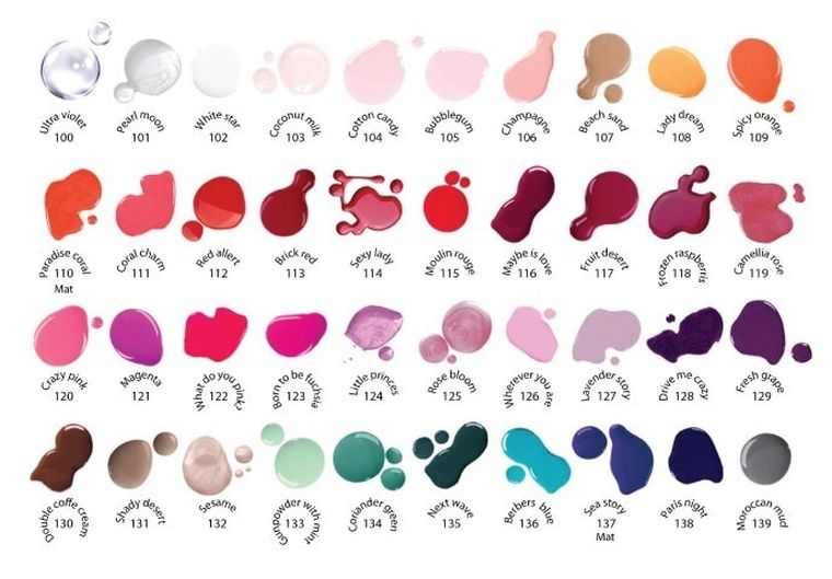 Joko, Find Your Color, lakier do paznokci, nr 105